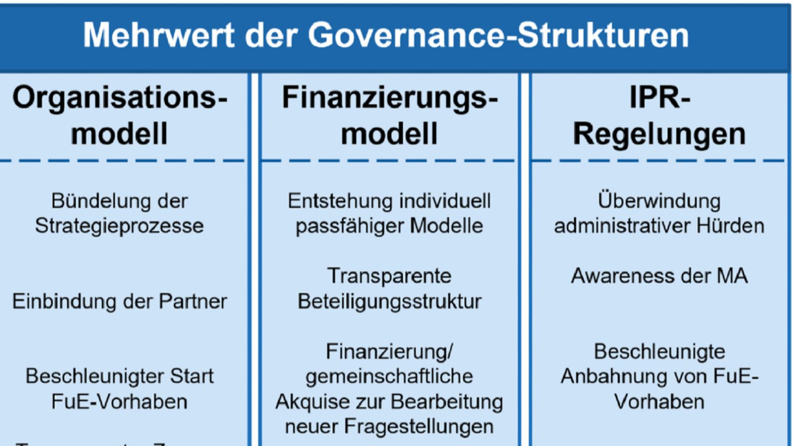 Grafik aus dem Workshop
